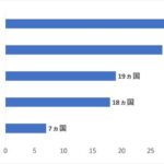 【AI検索トレンドで読み解く次のAI】画像・動画生成、AIブラウザなど40カ国・地域が注目する最新技術とは？