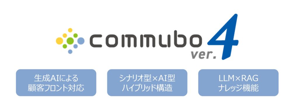 AIボイスボット「commubo（コミュボ）」がメジャーバージョンアップ 生成AIを活用した顧客フロント対応と、LLM×RAGを活用したナレッジ機能を実装