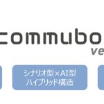 AIボイスボット「commubo（コミュボ）」がメジャーバージョンアップ 生成AIを活用した顧客フロント対応と、LLM×RAGを活用したナレッジ機能を実装