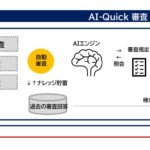複雑な審査業務をAIで効率化「AI-Quick審査」の利用開始！