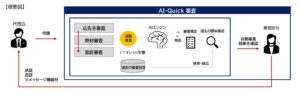 複雑な審査業務をAIで効率化「AI-Quick審査」の利用開始！