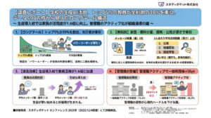 【調査レポート】学校の生成AI活用、トップ5%の教員が全利用の38%を牽引。データ500万件から見えたロングテール構造