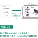 株式会社デンソーとScene株式会社、AIを活用した工程検討・3D作業指示ソリューションの共同開発を開始