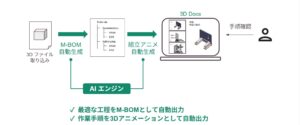 株式会社デンソーとScene株式会社、AIを活用した工程検討・3D作業指示ソリューションの共同開発を開始