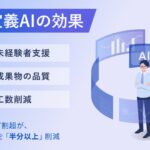 SIer部長職の約9割が「AIは今後の要件定義に不可欠」と回答。高齢化の進むレガシーシステムの解消策や、要件定義人材の育成に期待。