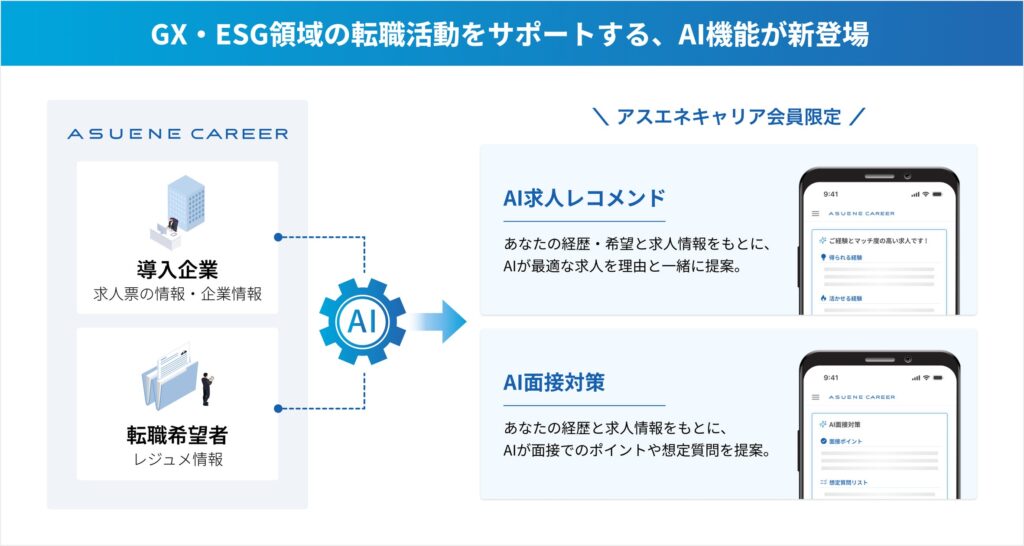 GX・ESG人材特化型転職プラットフォーム「ASUENE CAREER」に「AI面接対策機能」と「AI求人レコメンド機能」を追加