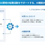 GX・ESG人材特化型転職プラットフォーム「ASUENE CAREER」に「AI面接対策機能」と「AI求人レコメンド機能」を追加
