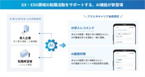 GX・ESG人材特化型転職プラットフォーム「ASUENE CAREER」に「AI面接対策機能」と「AI求人レコメンド機能」を追加