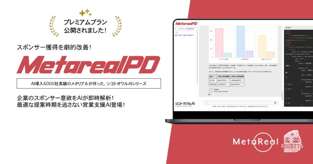 企業スポンサー意欲予測レポートAIエージェント「Metareal スポンサープリディクト(Metareal PD)」プレミアムプラン11/27提供開始