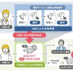 ライフネット生命保険 人とAIが協働する次世代コンタクトセンター実現の第一歩として、対話型AIおよびAIボイスボット導入により応対品質を向上