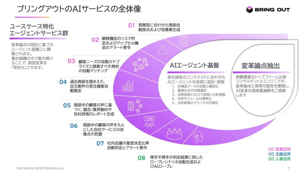 ブリングアウトが「AXファーム」として、AIエージェント基盤と8種のAIエージェントを提供開始。AXチームも新設