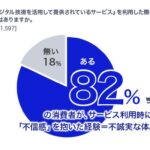 急速に浸透が進むAIサービス利用者の82％が「不誠実な体験」ーNECが「AI時代に変化する消費者意識調査」を発表