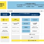 チェンジ、2026年度新入社員向け「AIネイティブ新入社員育成プログラム」を開発