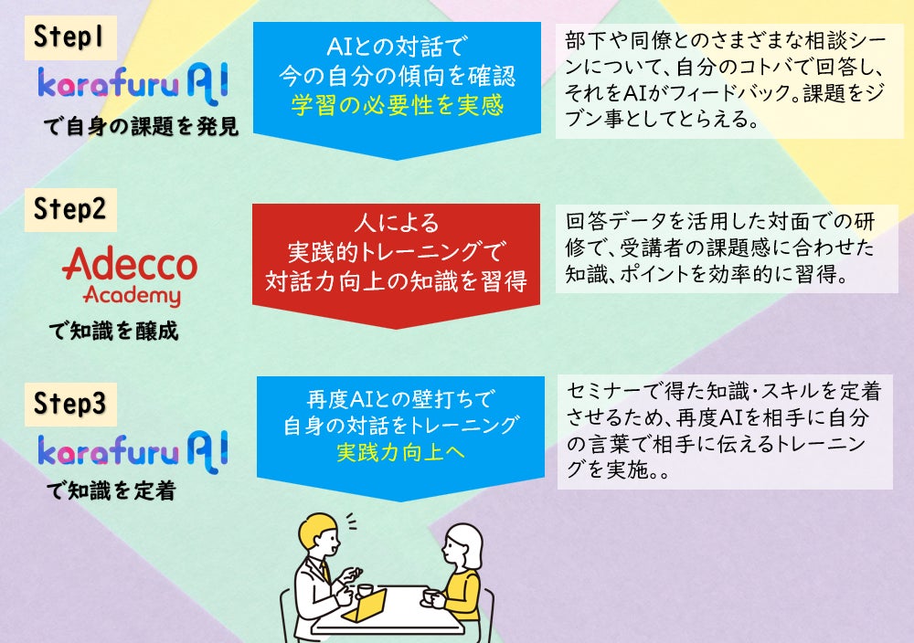 生成AIを活用したDE＆I推進ツール「karafuru AI（カラフルAI）」とAdeccoの1on1トレーニングの連携による新たな研修プログラムを提供開始
