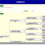 生成AIで政策立案を加速──EBPM支援ツールに新機能を搭載──