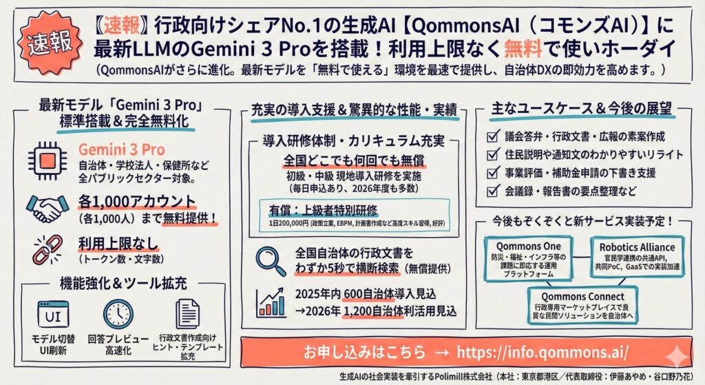 〖速報〗行政向けシェアNo.1の生成AI【QommonsAI（コモンズAI）】に最新LLMのGemini 3 Proを搭載！利用上限なく無料で使いホーダイ