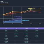 AIを活用した株価予測診断システム「StockVision AI」を共同開発