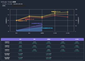 AIを活用した株価予測診断システム「StockVision AI」を共同開発