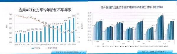 高龄试管潮来袭：贝康医疗-B(2170.HK) AI"无干扰培养"助力智慧辅助生殖