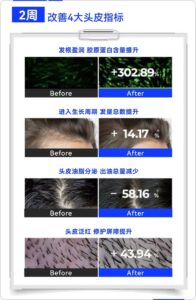 晶泰科技AI破局生發難題，「雙子星」新分子聯用引領突破性效果