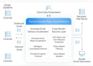 跨境電郵成營運關鍵， Coremail如何協助香港企業應對全球化通訊挑戰
