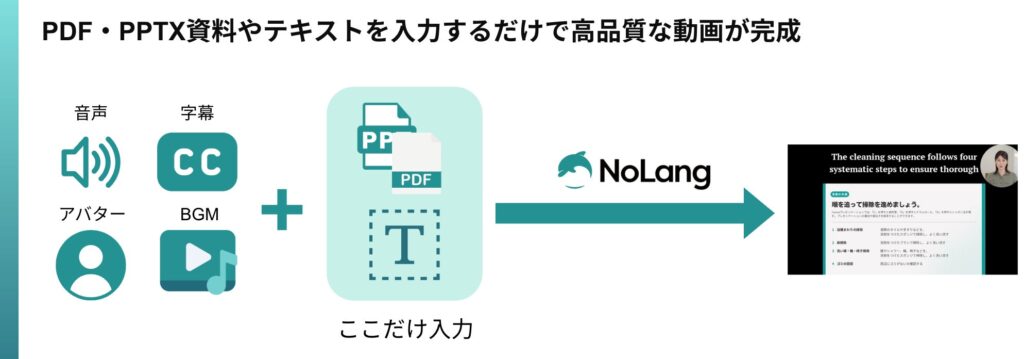 動画生成AI「NoLang」、日本語資料から外国人労働者向けの国籍別にパーソナライズされた多言語対応の研修動画の作成を可能にする多言語機能を大幅にアップデート