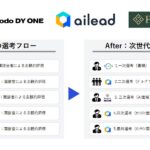 Hakuhodo DY ONE、新卒採用の全プロセスにAIを導入