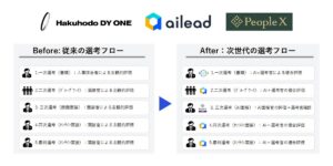 Hakuhodo DY ONE、新卒採用の全プロセスにAIを導入