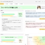 U-ZERO、AIでフィードバックの質を可視化する新機能「フィードバックモニタリング」を提供開始