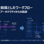 AI SOCソリューションを提供するSimbian, Inc.とSB C&Sが国内初のディストリビューター契約を締結
