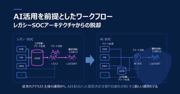 AI SOCソリューションを提供するSimbian, Inc.とSB C&Sが国内初のディストリビューター契約を締結