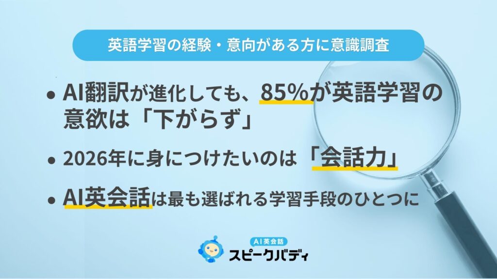 AI翻訳が進化しても英語学習の意欲「下がらず」85％