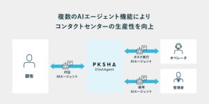 「PKSHA ChatAgent」の、対話AIエージェント機能のアップデートリリース、ユーザーの意図に寄り添いスムーズな問題解決を実現。
