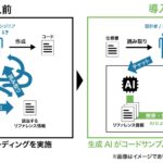 Laboro.AI、オムロンの「PLC向け設計コード生成AI」の開発を支援