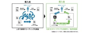 Laboro.AI、オムロンの「PLC向け設計コード生成AI」の開発を支援