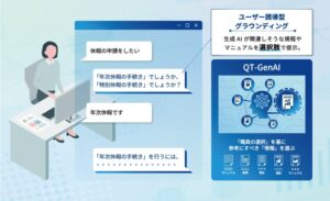 QTnet 福岡県と生成AIの回答精度を飛躍的に向上させる新手法を共創