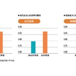 【日経ビジネス独自調査】企業のAI活用、成果の条件「意欲」「環境」「社員のタイプ」