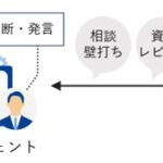 社長AIエージェントなど独自AI開発と、全部門で150名のAI推進リーダーを設置　ChatGPT Enterpriseの全社員導入等で業務削減時間10％以上を目指す