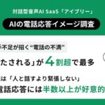 対話型音声AI SaaS「アイブリー」が「AIの電話応答イメージ調査」を実施