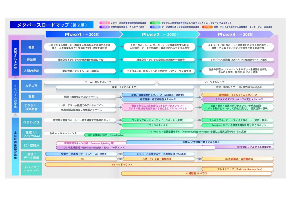 AI × XR の新時代へ