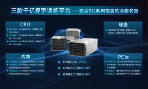 多代CPU无缝适配！云尖信息8U智算服务器硬核出圈