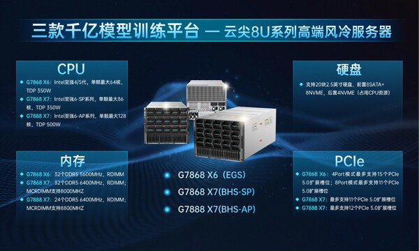 多代CPU无缝适配！云尖信息8U智算服务器硬核出圈