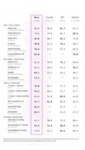 亚马逊推出全新前沿Nova模型家族，首创用于构建企业自有模型的Nova Forge服务，以及用于构建Agent的Nova Act