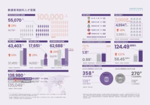 把握全球人才流動機遇：《香港創科人才指數2025》全新發佈，剖析香港引才留才新進展、新機遇、新挑戰