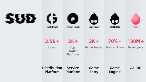 COCOS 4 が登場、完全にオープンソース化