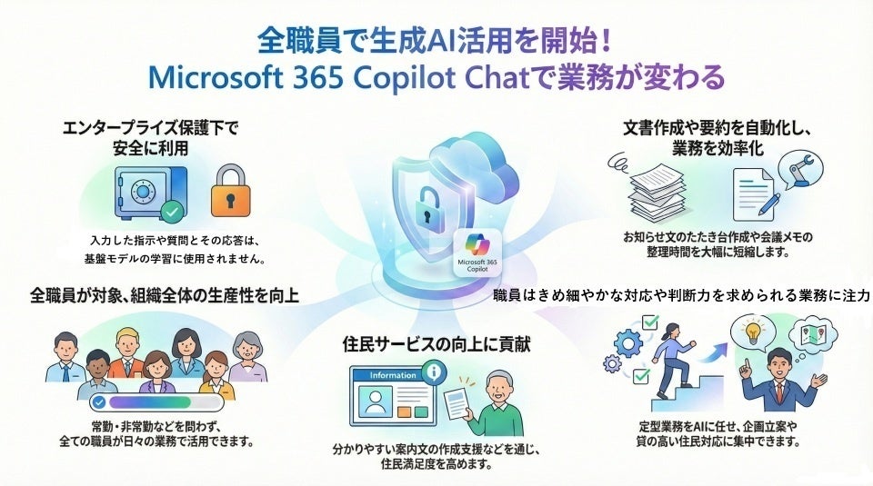 大阪府住宅供給公社、全職員を対象に生成AIを導入