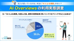 流入が減っているのは本当に「AIによる概要」のせい？AI Overviewsの利用実態調査