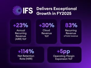 IFS、2025年度に産業用AIでARR23％成長― 実証を超え、実運用・成果創出へ ―