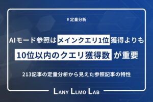 「検索1位」でもAIには選ばれない？Google「AI検索」は“1位獲得“よりも“10位以内の数“を重視──LANYが213記事の参照ロジックを解明