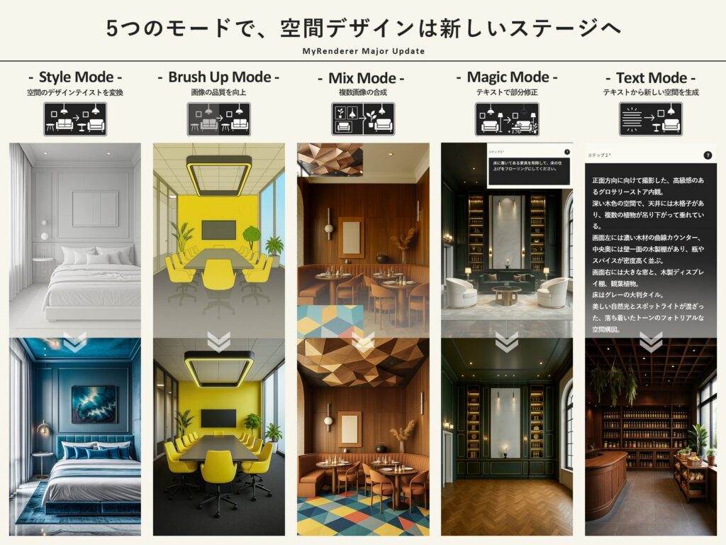 CGworksの空間画像生成AI「MyRenderer」が大幅アップデート